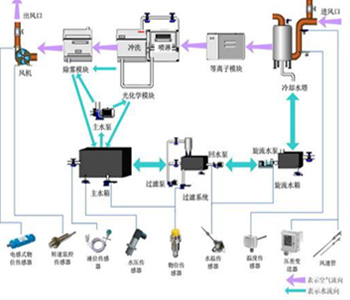 实地勘察 设计工程方案